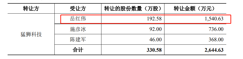 山东土豪1.2亿拿下700平方米上海江景豪宅|岳红伟个人资料