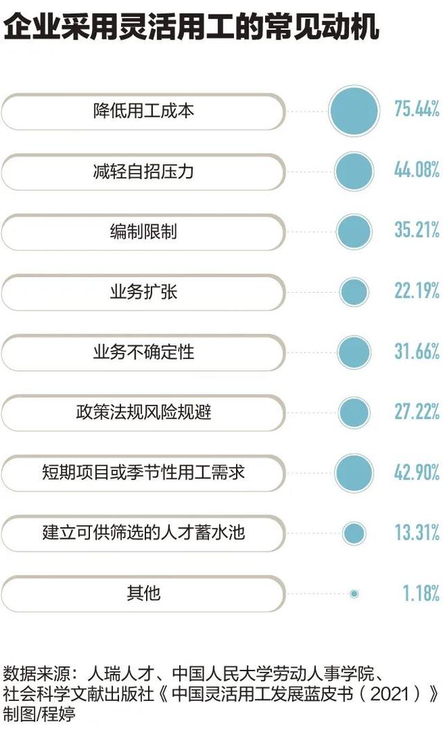 全国目前有2亿人灵活就业是真的吗