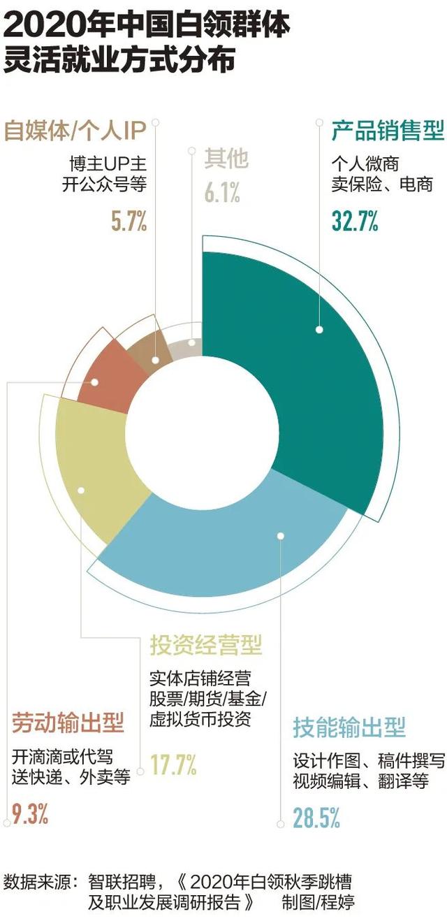 全国目前有2亿人灵活就业是真的吗