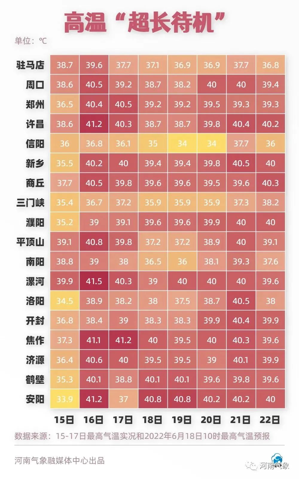 河南地表温度最高将达74.1℃