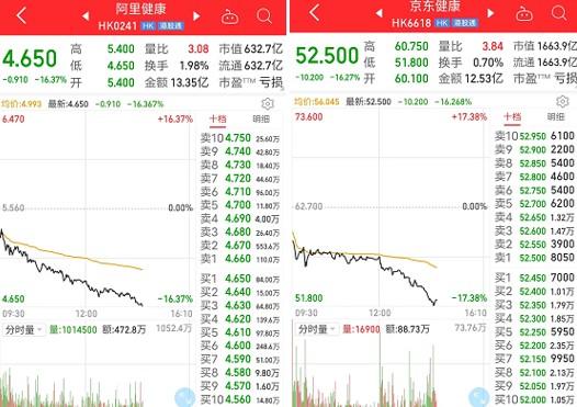 国家拟禁:第三方平台禁止网售药品