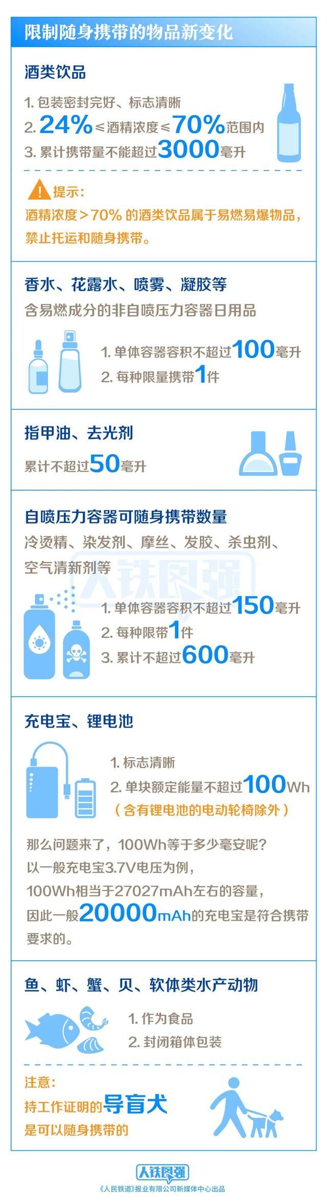 2022年7月1火车可携带物品新规