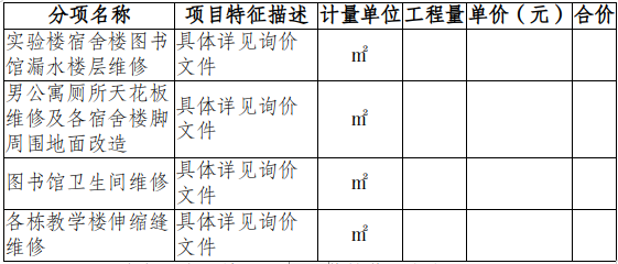 麻栗坡县民族中学实验楼和宿舍楼维修改造项目