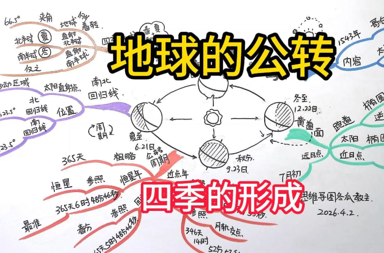 为什么地球有四季?