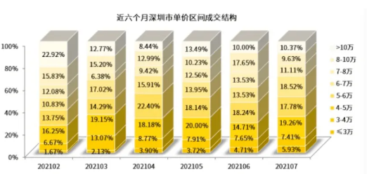 5年损失220万深圳二手房降价百万