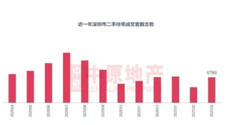 5年损失220万深圳二手房降价百万