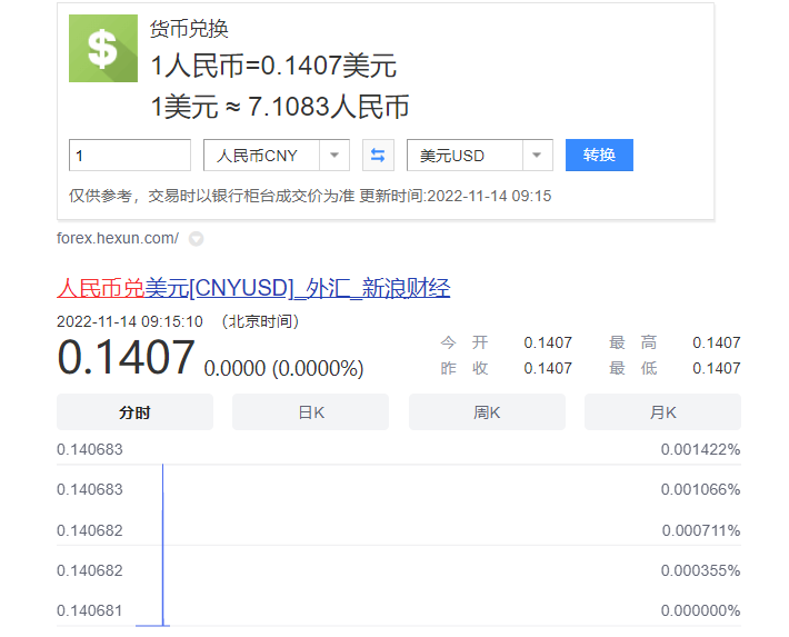 美金账户开通步骤开户要求有