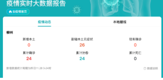 柳州累计确诊病例为24例被称