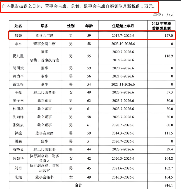 千万年薪万科董监事总裁降薪至每月税前1万元